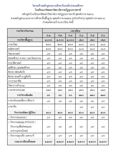 โครงเสร้างหลักสูตร